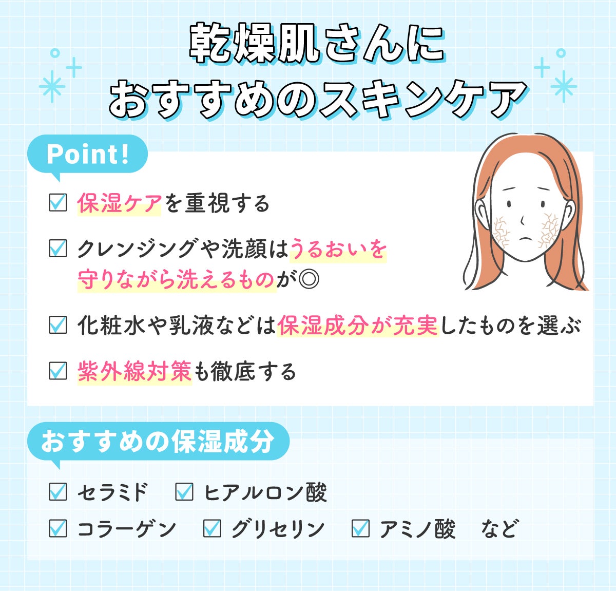 乾燥肌さんにおすすめのスキンケア。保湿ケアを重視し、クレンジングや洗顔はうるおいを守りながら洗えるものがおすすめ。化粧水や乳液などは保湿成分が充実したものを選び、紫外線対策も徹底する。おすすめの保湿成分は、セラミド・ヒアルロン酸・コラーゲン・グリセリン・アミノ酸など。