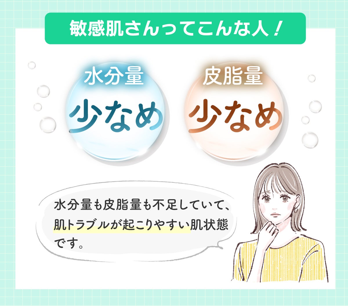 敏感肌さんってこんな人!水分量・皮脂量ともに少なめ。水分量も皮脂量も不足していて、肌トラブルが起こりやすい肌状態です。