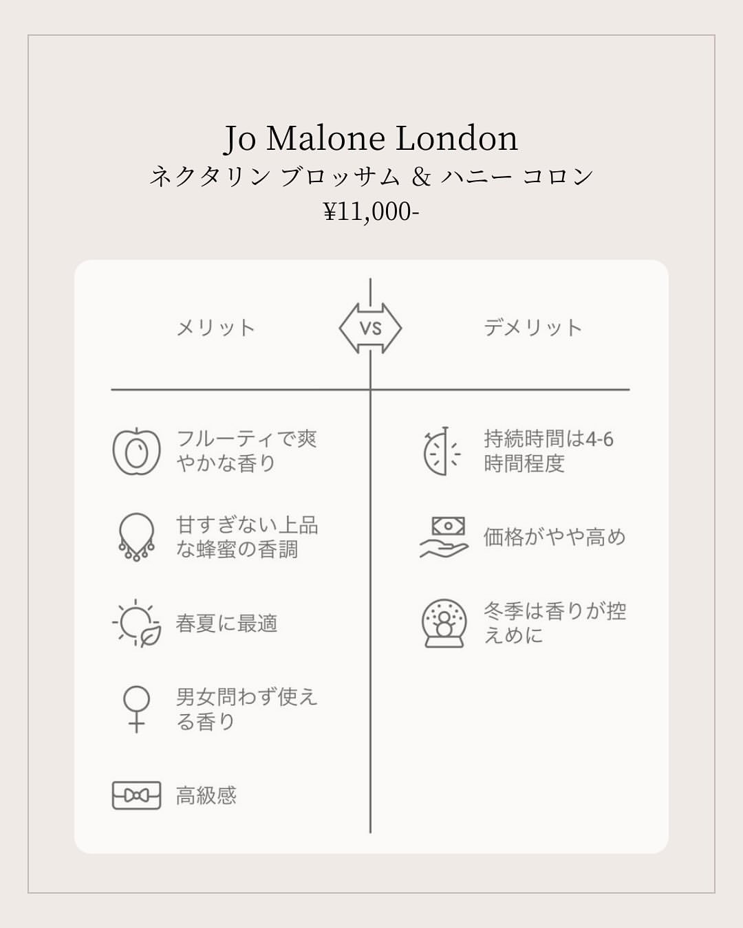 ネクタリン ブロッサム ＆ ハニー コロン/Jo MALONE LONDON/香水(レディース)を使ったクチコミ（2枚目）