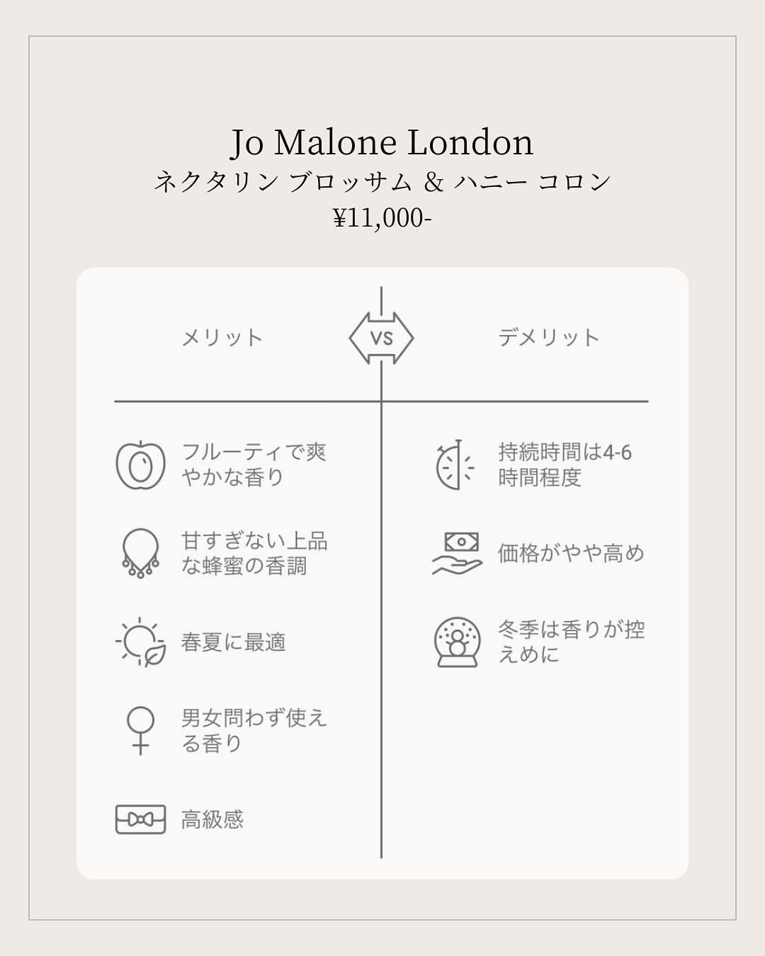ネクタリン ブロッサム & ハニー コロン/Jo MALONE LONDON/香水(レディース)を使ったクチコミ(2枚目)