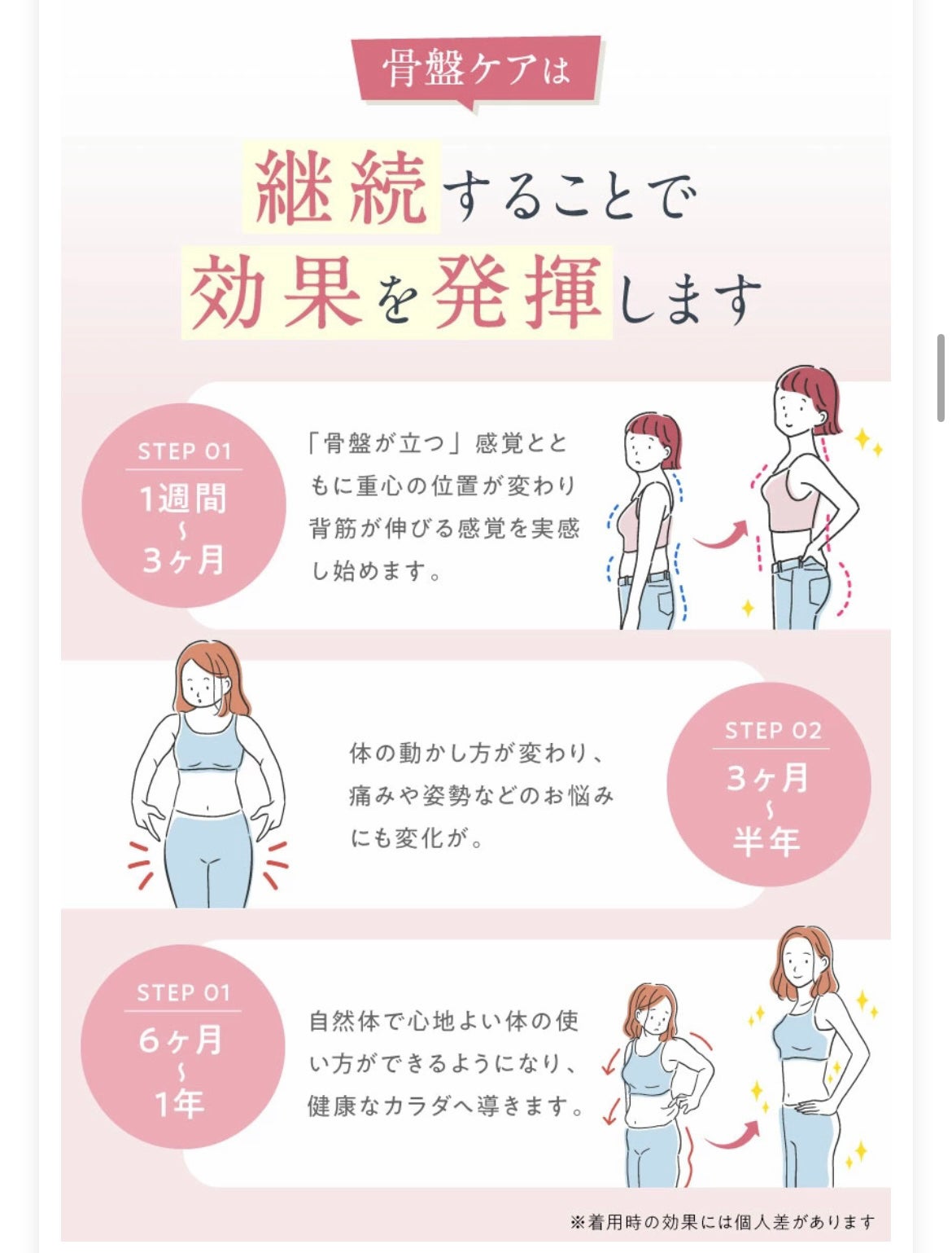 骨盤ケアショーツ/BABY MINE/デリケートゾーンケアを使ったクチコミ(5枚目)