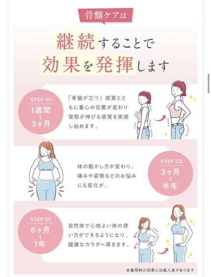 骨盤ケアショーツ/BABY MINE/デリケートゾーンケアを使ったクチコミ(5枚目)