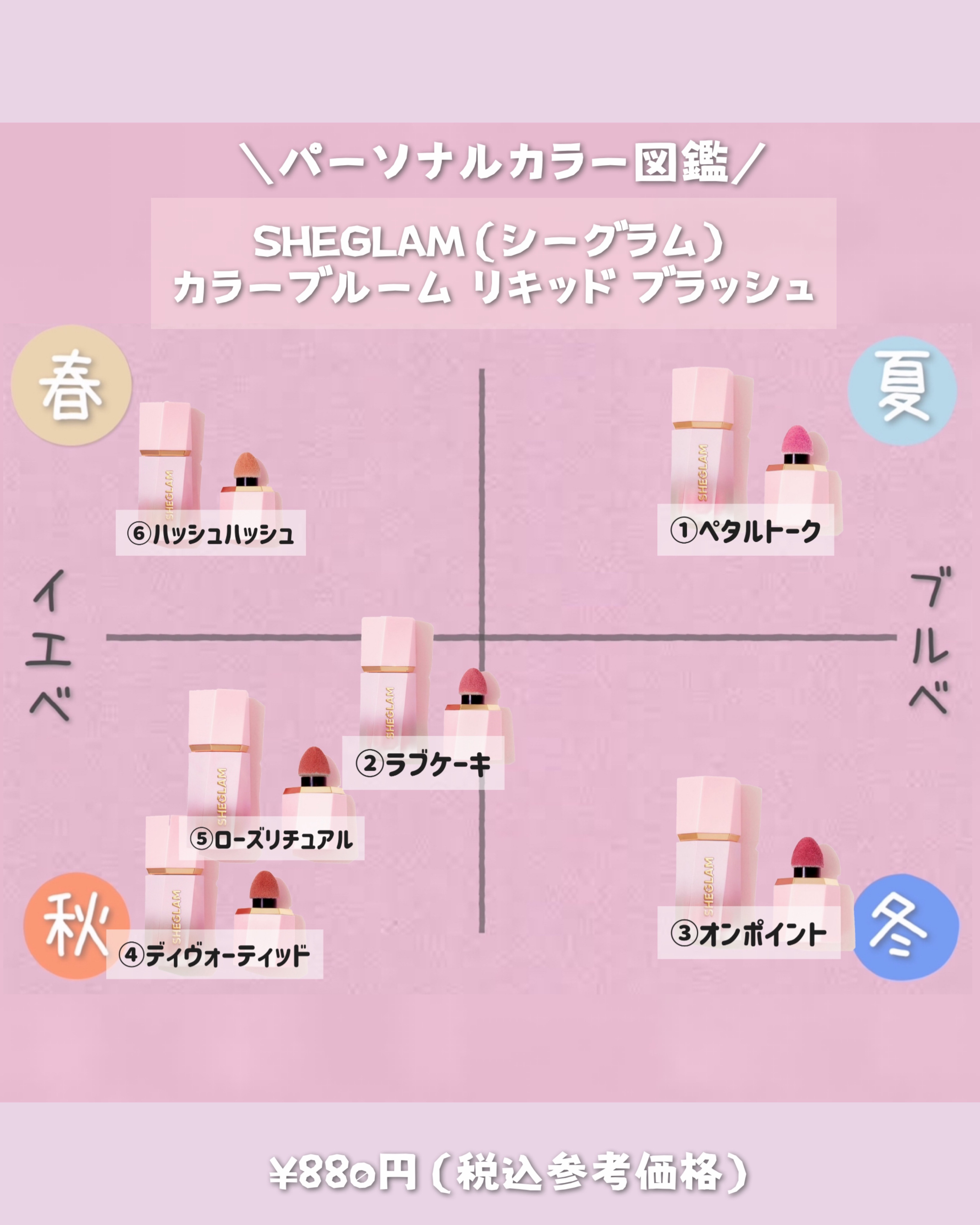 シーグラム カラーブルーム リキッドブラッシュ/SHEGLAM/リキッドチークを使ったクチコミ（2枚目）