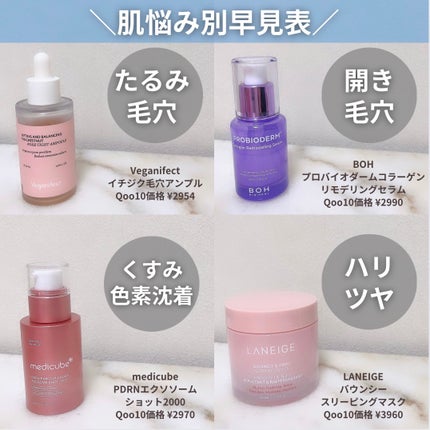 イチジク毛穴アンプル/Veganifect/美容液を使ったクチコミ(7枚目)