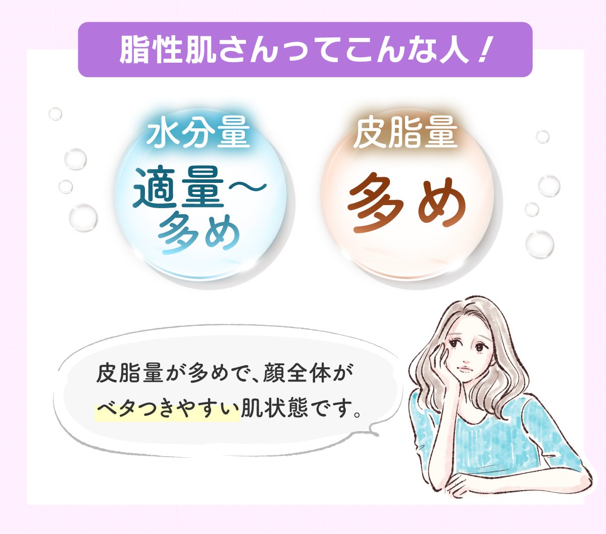脂性肌さんってこんな人!水分量は適量から多めで、皮脂量は多め。顔全体がベタつきやすい肌状態です。
