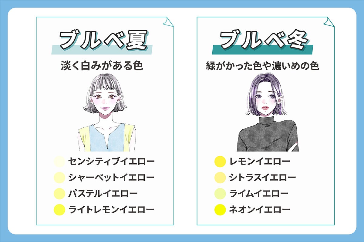 ブルベ夏は淡く白みがある色のセンシティブイエロー・シャーベットイエロー・パステルイエロー・ライトレモンイエロー。ブルベ冬は緑がかった色や濃いめの色のレモンイエロー・シトラスイエロー・ライムイエロー・ネオンイエロー。