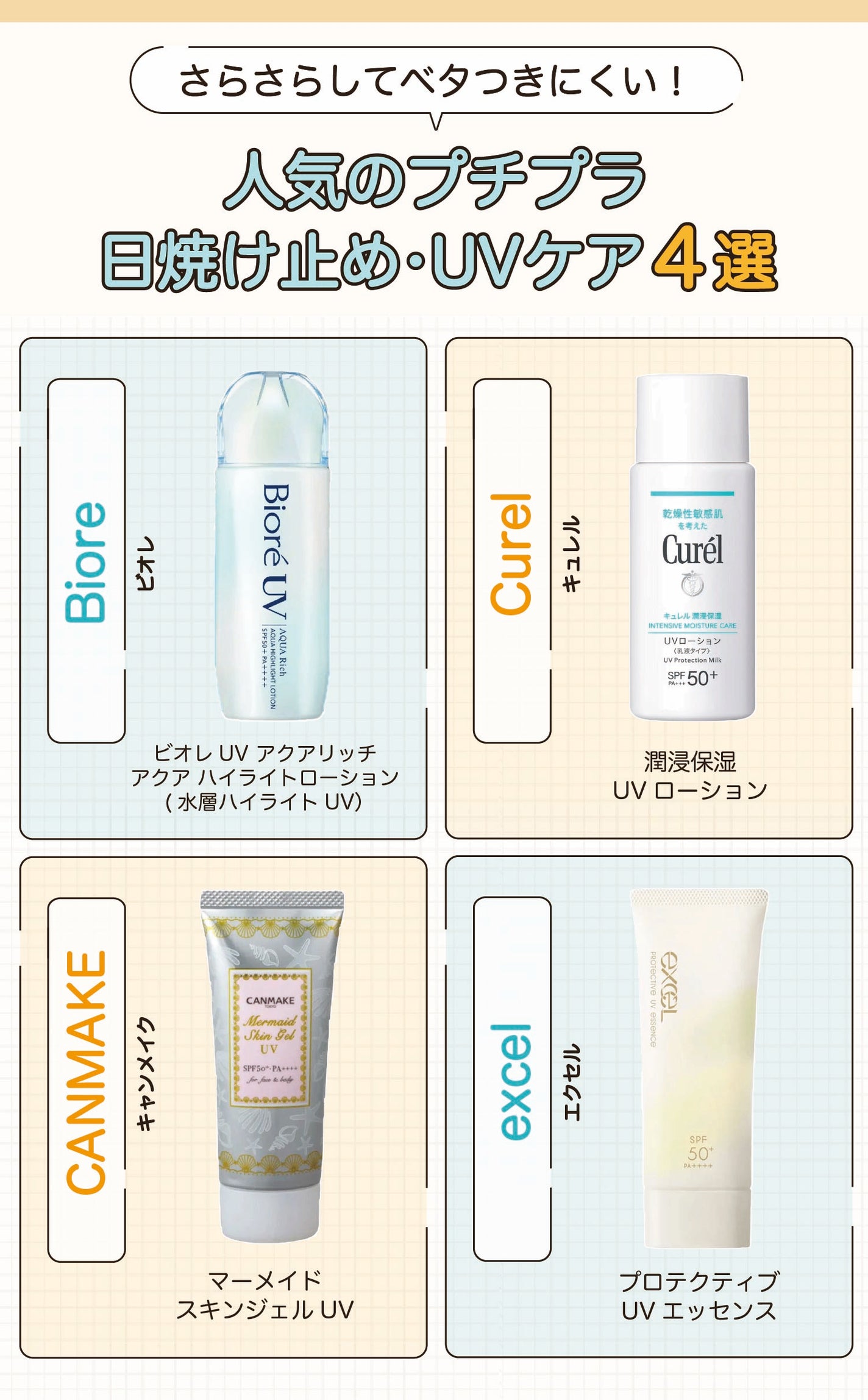 さらさらしてベタつきにくい!人気のプチプラ日焼け止め・UVケア4選。Biore(ビオレ)ビオレUV アクアリッチ アクアハイライトローション(水層ハイライトUV)・Curel(キュレル)潤浸保湿 UVローション・CANMAKE(キャンメイク)マーメイドスキンジェルUV・excel(エクセル)プロテクティブ UVエッセンス。