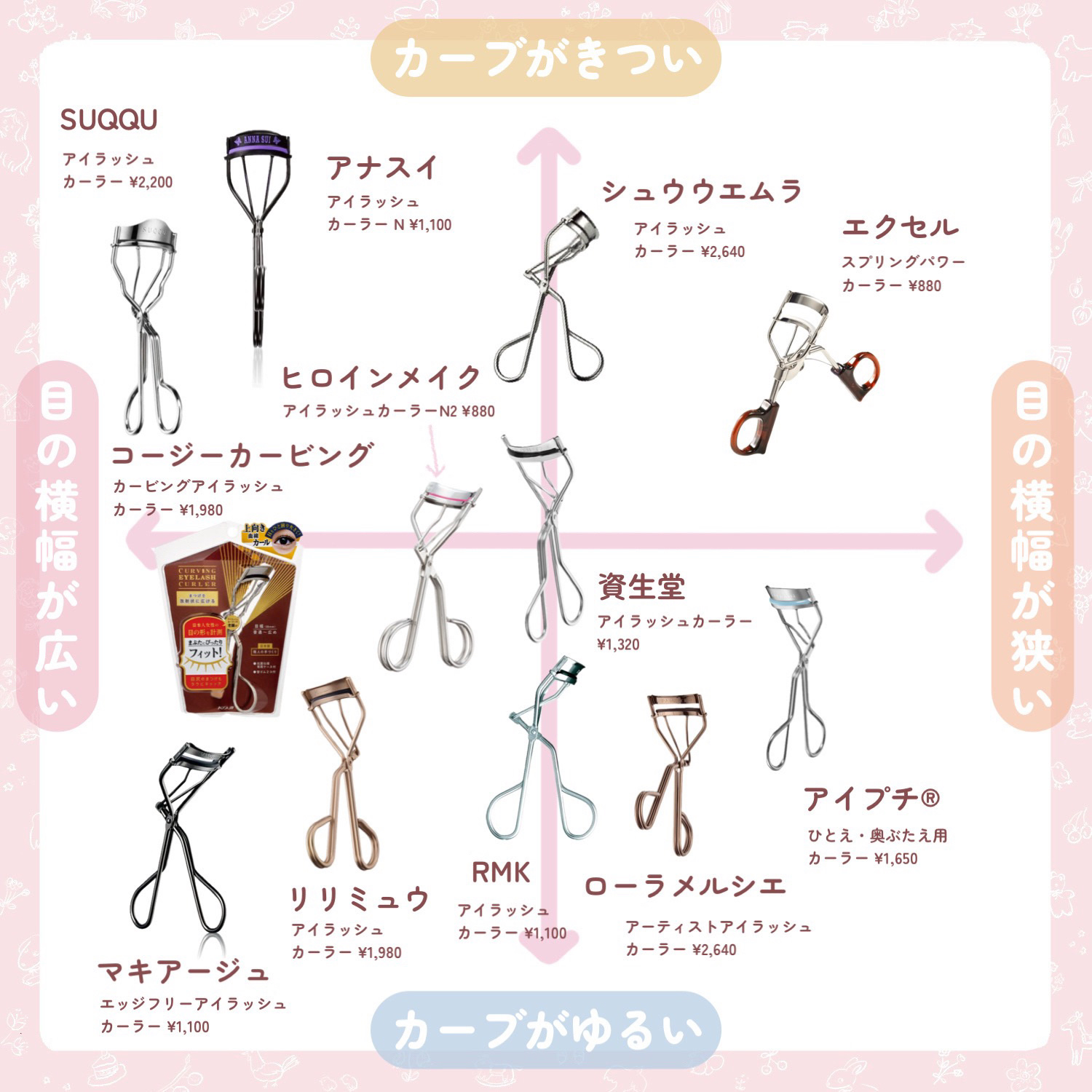 アイラッシュカーラー/RMK/ビューラーを使ったクチコミ（2枚目）