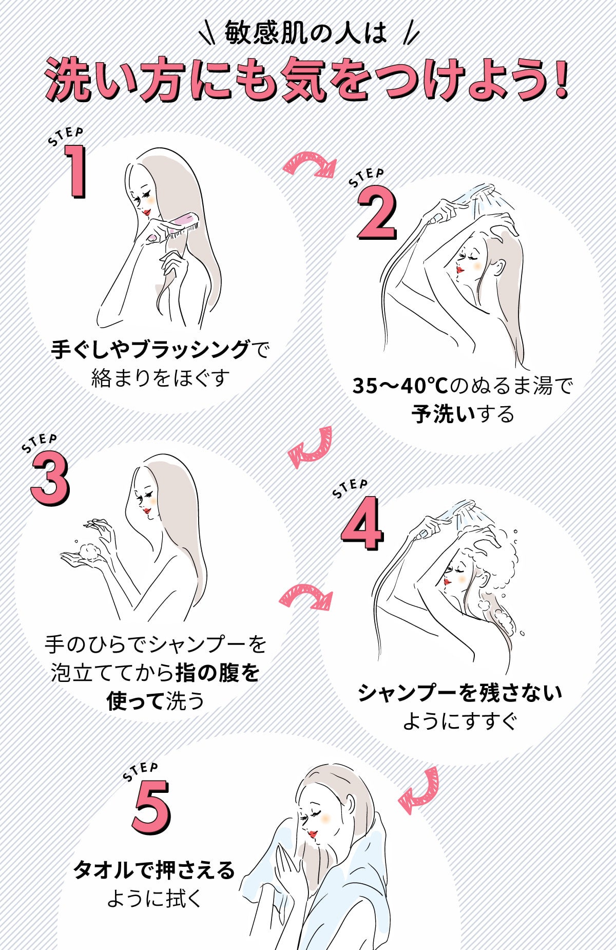 敏感肌の人は洗い方にも気をつけよう!手ぐしやブラッシングで絡まりをほぐして、35〜40℃のぬるま湯で予洗いする。手のひらでシャンプーを泡立ててから指の腹を使って洗い、シャンプーを残さないようにすすぐ。すすぎ終わったら、タオルで押さえるように拭く。
