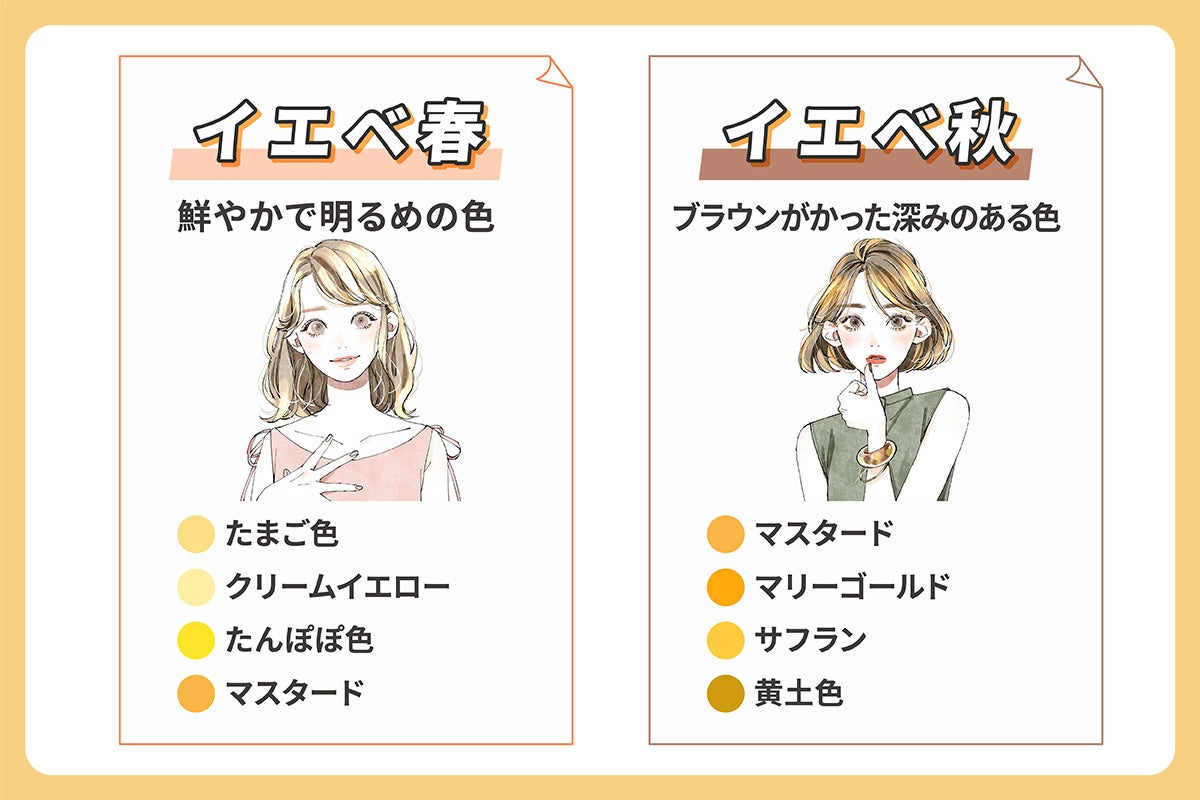 イエベ春は鮮やかで明るめの色のたまご色・クリームイエロー・たんぽぽ色・マスタード。イエベ秋はブラウンがかった深みのある色のマスタード・マリーゴールド・サフラン・黄土色。