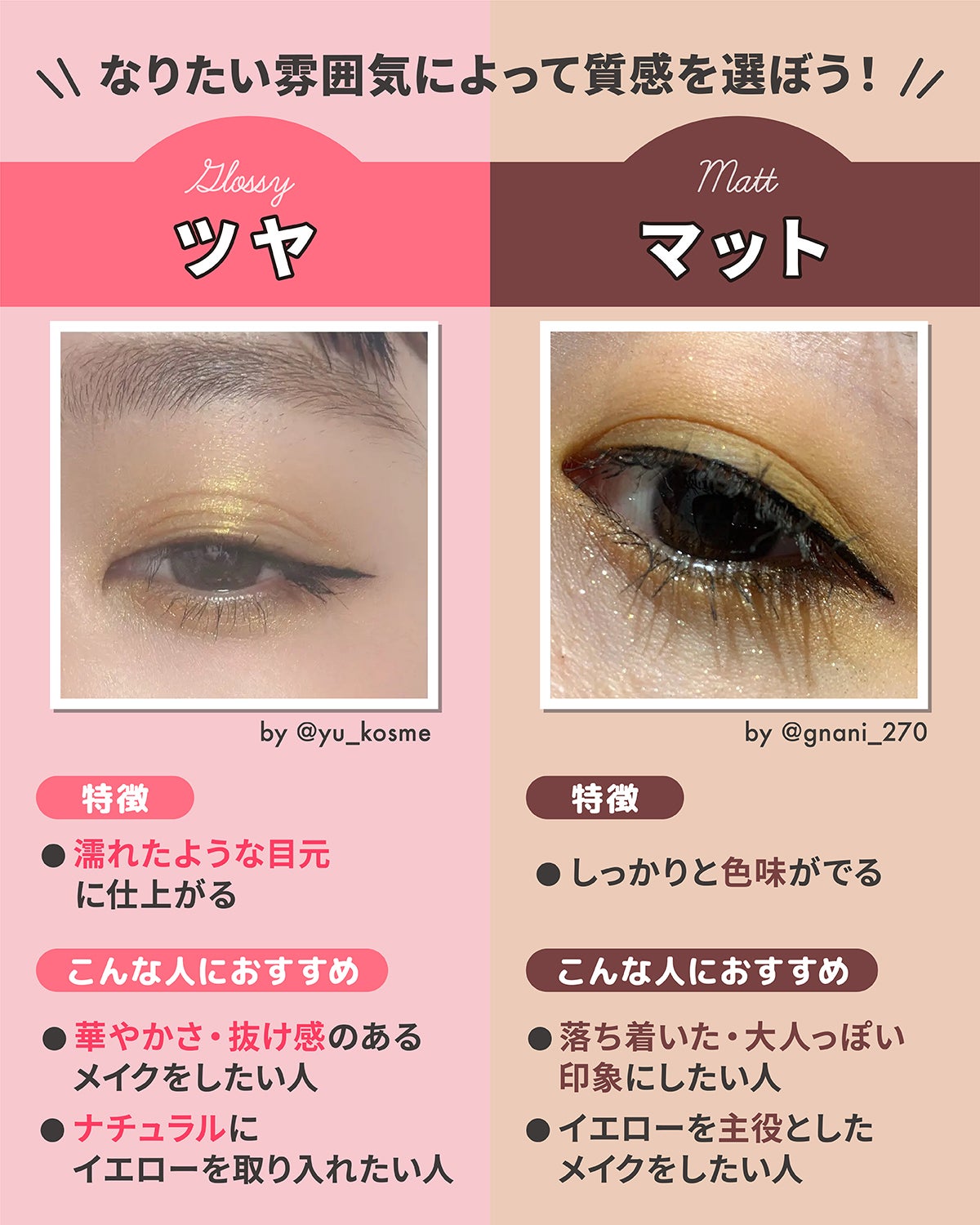なりたい雰囲気によって質感を選ぼう!ツヤは濡れたような目元に仕上がるのが特徴。華やかさ・抜け感のあるメイクをしたい人やナチュラルにイエローを取り入れたい人におすすめ。マットはしっかりと色味がでるのが特徴。落ち着いた・大人っぽい印象にしたい人やイエローを主役としたメイクをしたい人におすすめ。