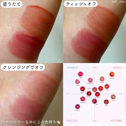 Soak Tattoo Tint/フォレンコス/リップグロスを使ったクチコミ(4枚目)