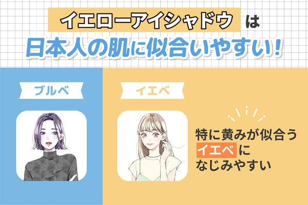 イエローアイシャドウは日本人の肌に似合いやすい!ブルベ ・イエベだと特に黄みが似合うイエベになじみやすい。