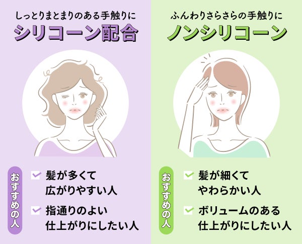 シリコーン配合だとしっとりまとまりのある手触りに。髪が多くて広がりやすい人や指通りのよい仕上がりにしたい人におすすめ。ノンシリコーンだとふんわりさらさらの手触りに。髪が細くてやわらかい人やボリュームのある仕上がりにしたい人におすすめ。