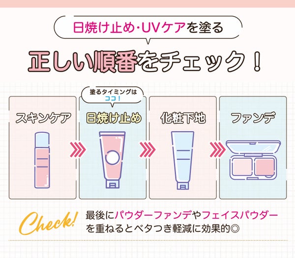 日焼け止め・UVケアを塗る正しい順番をチェック!スキンケア→日焼け止め→化粧下地→ファンデ。最後にパウダーファンデやフェイスパウダーを重ねるとベタつき軽減に効果的◎。