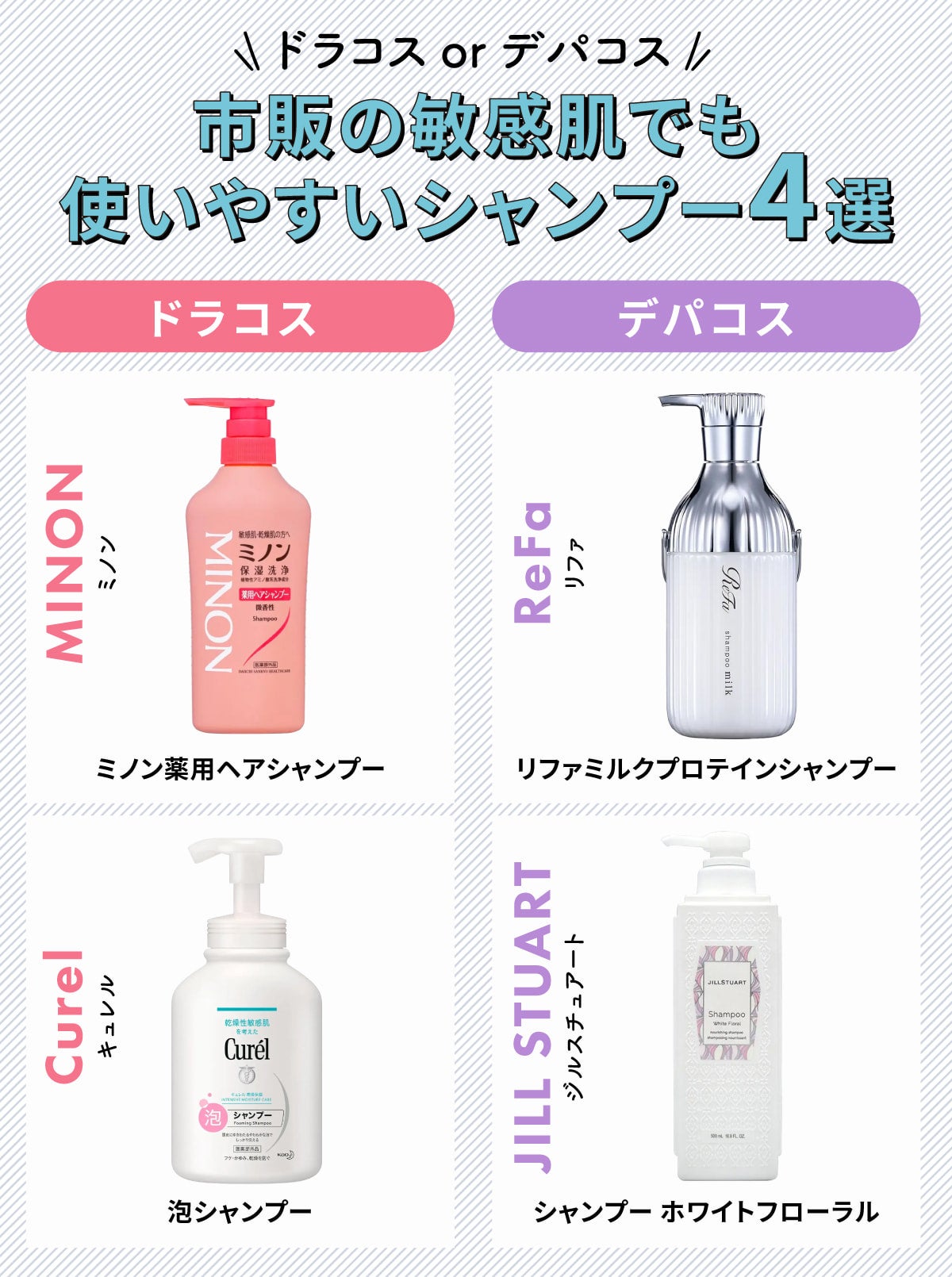 ドラコス・デパコス市販の敏感肌でも使いやすいシャンプー4選。ドラコスはMINON(ミノン)ミノン薬用ヘアシャンプー・Curel(キュレル)泡シャンプー。デパコスは、ReFa(リファ)リファミルクプロテインシャンプー・JILL STUART(ジルスチュアート)シャンプー ホワイトフローラル。
