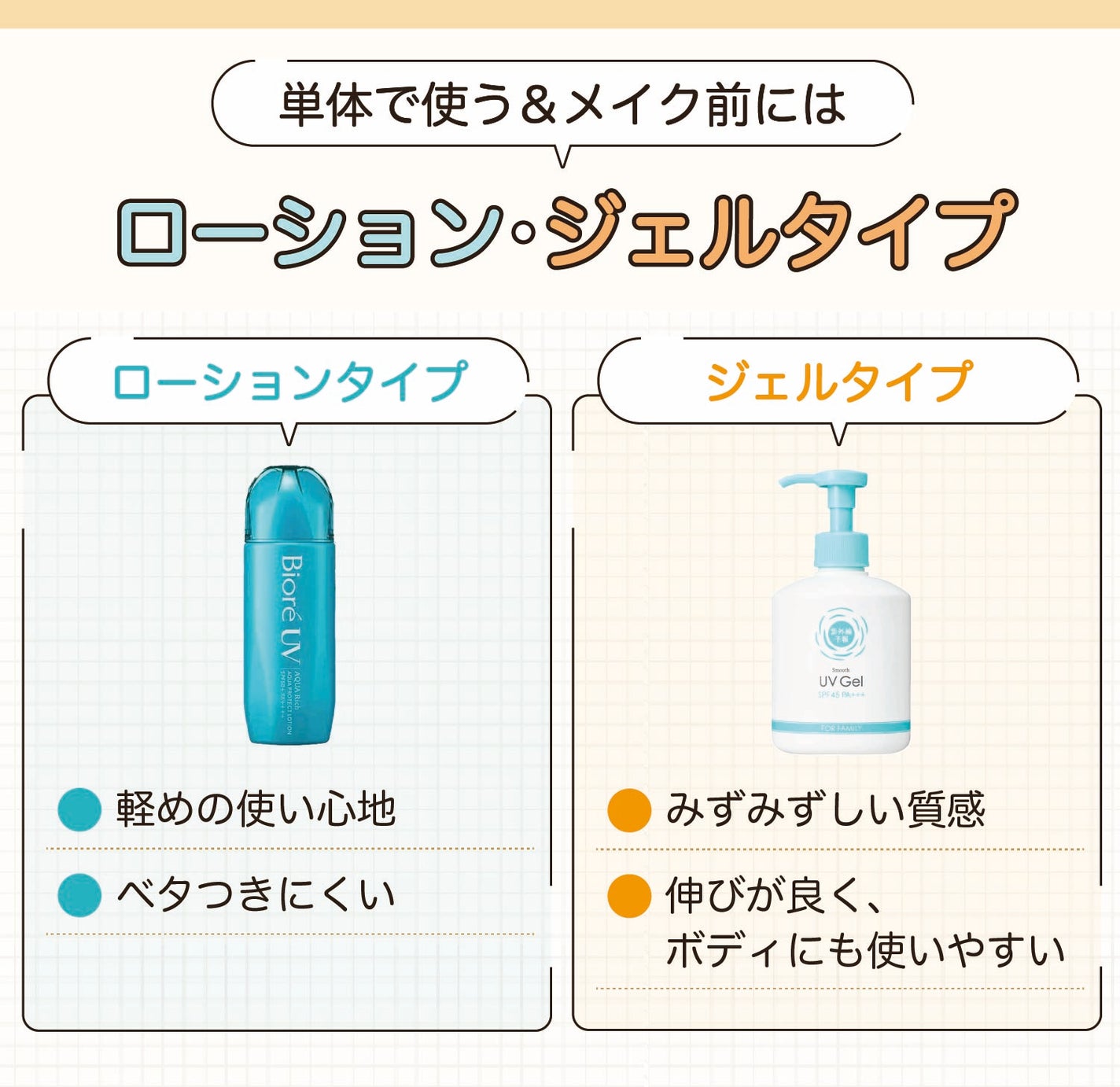 単体で使う&メイク前にはローション・ジェルタイプがおすすめ。ローションタイプは軽めの使い心地でベタつきにくい。ジェルタイプはみずみずしい質感で伸びが良く、ボディにも使いやすい。