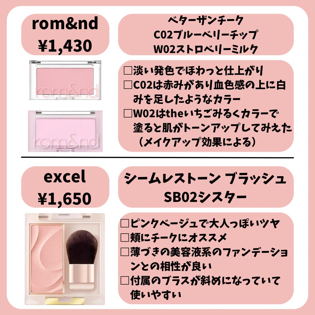 グロウフルールチークス/キャンメイク/パウダーチークを使ったクチコミ(7枚目)