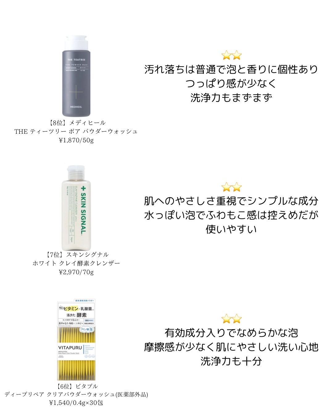 ビタペアC酵素洗顔パウダー/ネイチャーリパブリック/洗顔パウダーを使ったクチコミ（2枚目）