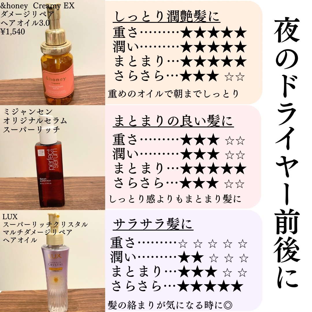 &honey  Creamy EXダメージリペアヘアオイル3.0/&honey/ヘアオイルを使ったクチコミ（2枚目）