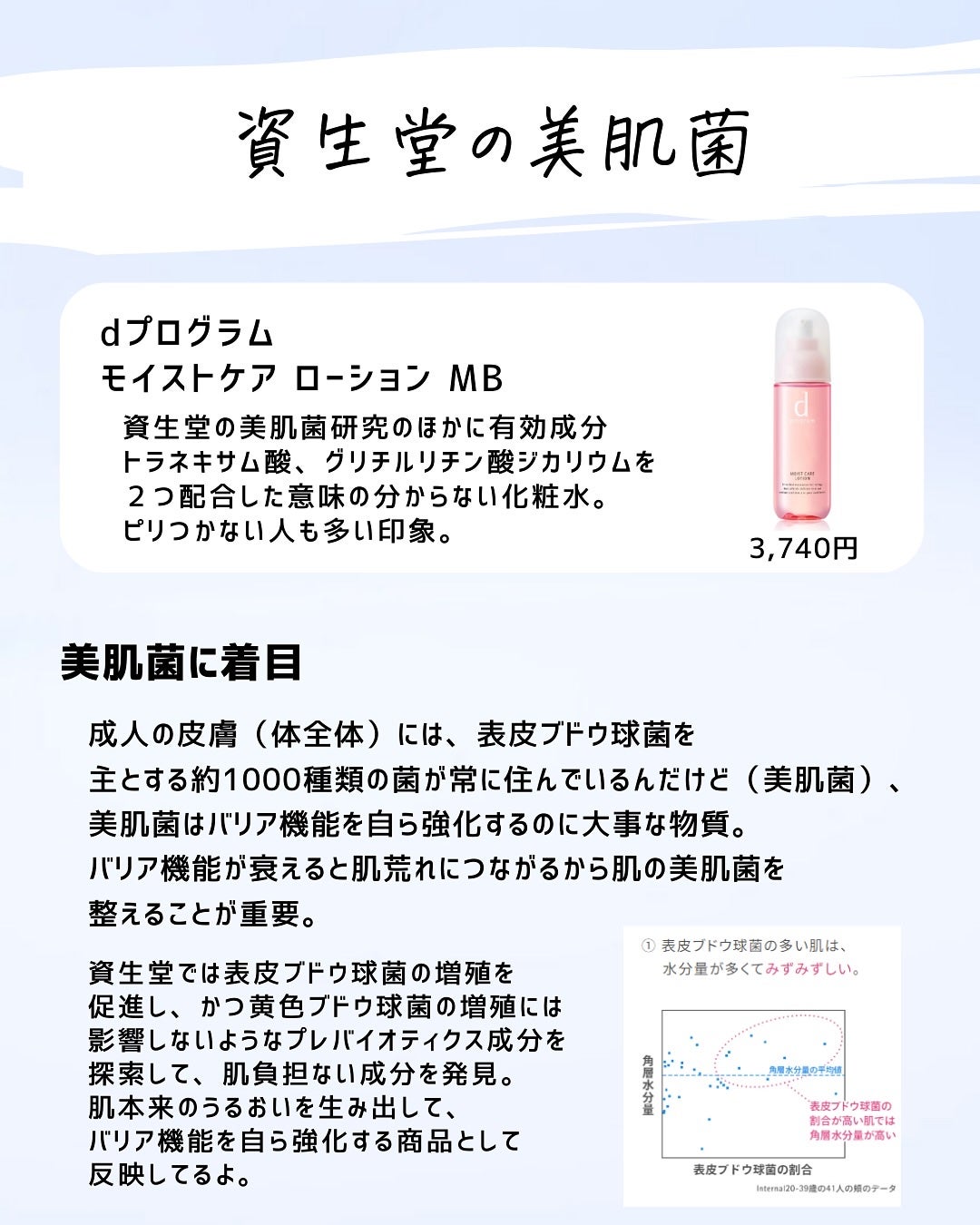 とまと村長@化粧品研究者 on LIPS 「ドラコスの化粧水の中でも、優れた商品があることを知らないのはと..」(4枚目)