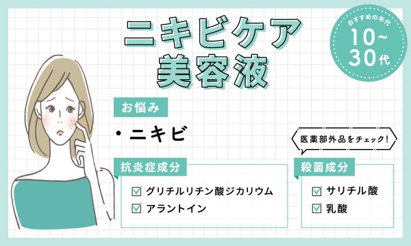 ニキビ予防美容液は10代〜30代におすすめ!ニキビのお悩みには、グリチルリチン酸ジカリウム・アラントインなどの抗炎症成分や、サリチル酸・レゾルシンなど殺菌成分が配合されている医薬部外品をチェック!