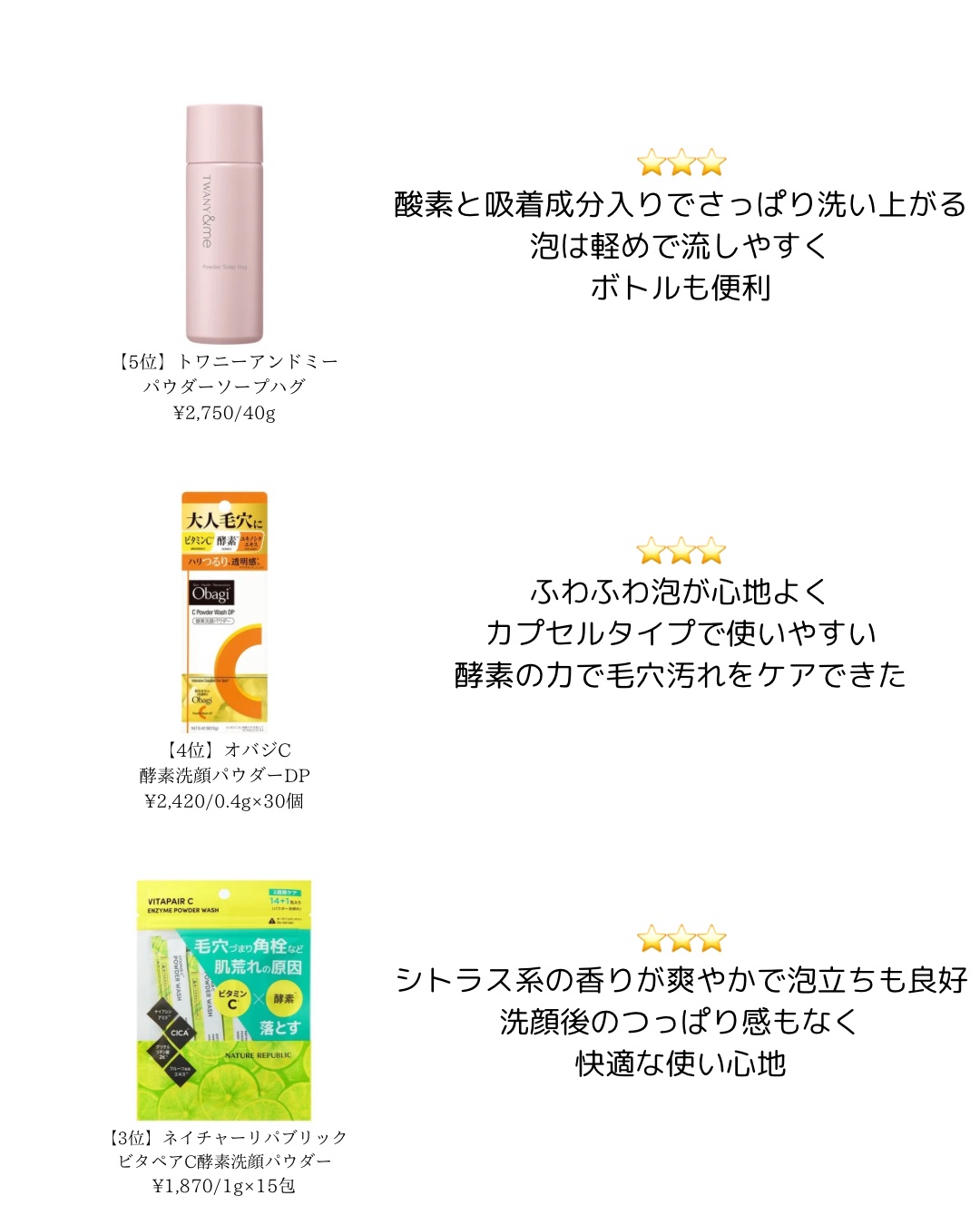 ビタペアC酵素洗顔パウダー/ネイチャーリパブリック/洗顔パウダーを使ったクチコミ（3枚目）