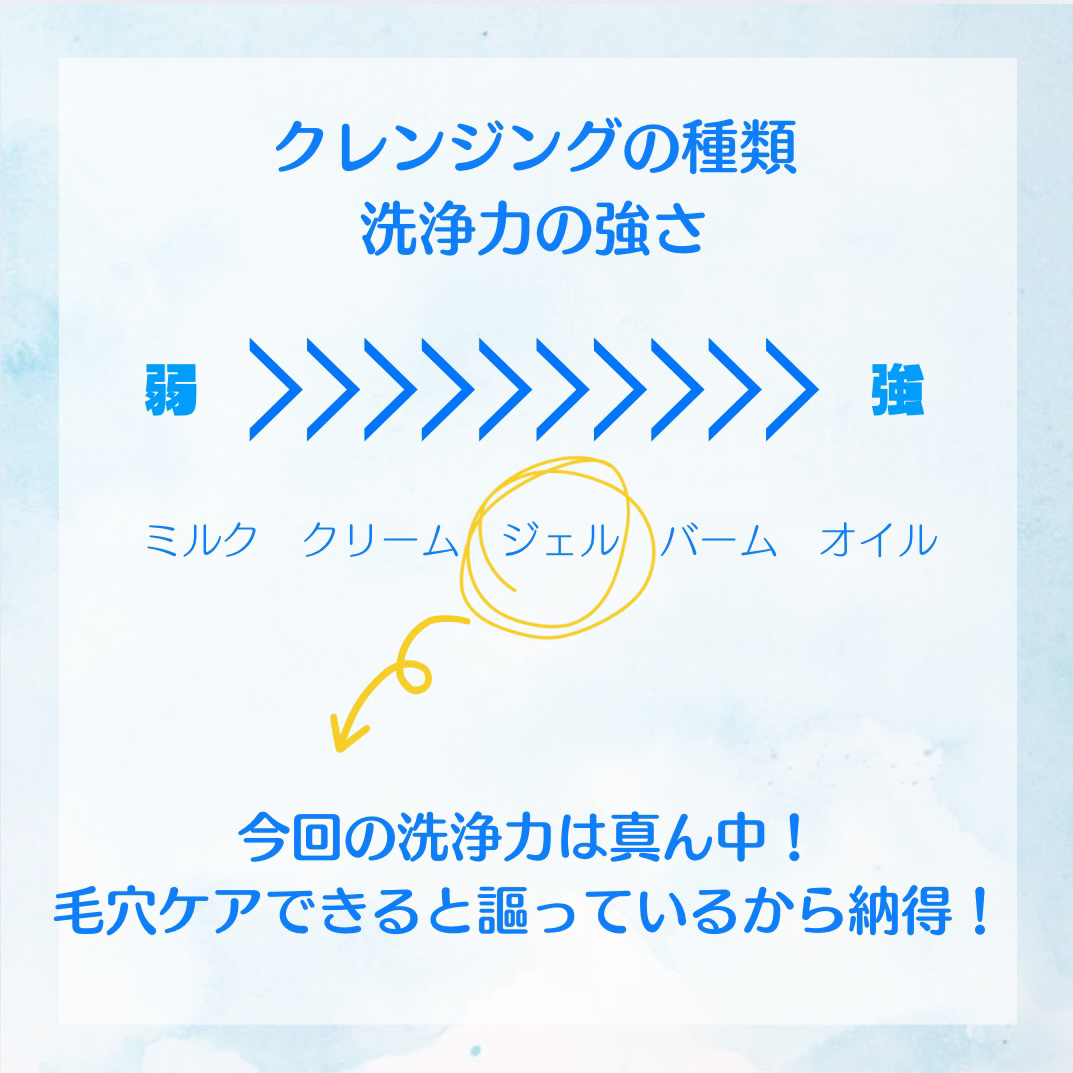 エステ洗顔ジェル/アクアレーベル/その他洗顔料を使ったクチコミ（3枚目）