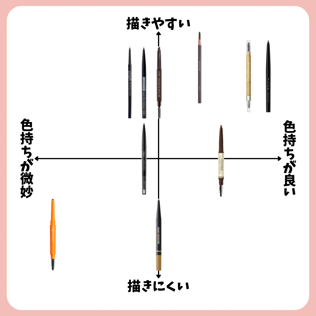 パウダー＆ペンシル　アイブロウＥＸ/excel/アイブロウペンシルを使ったクチコミ（2枚目）