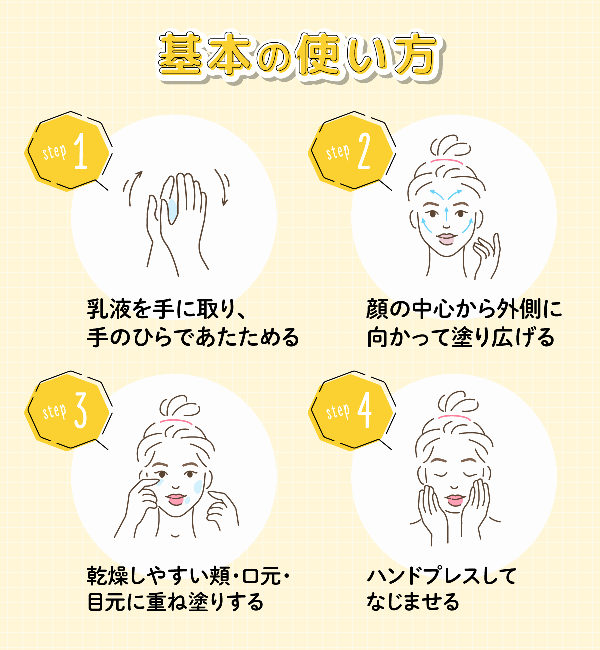 基本の使い方。乳液を手に取り、手のひらであたためたら、顔の中心から外側に向かって塗り広げる。次に、乾燥しやすい頬・口元・目元に重ね塗りする。最後に、ハンドプレスしてなじませる。