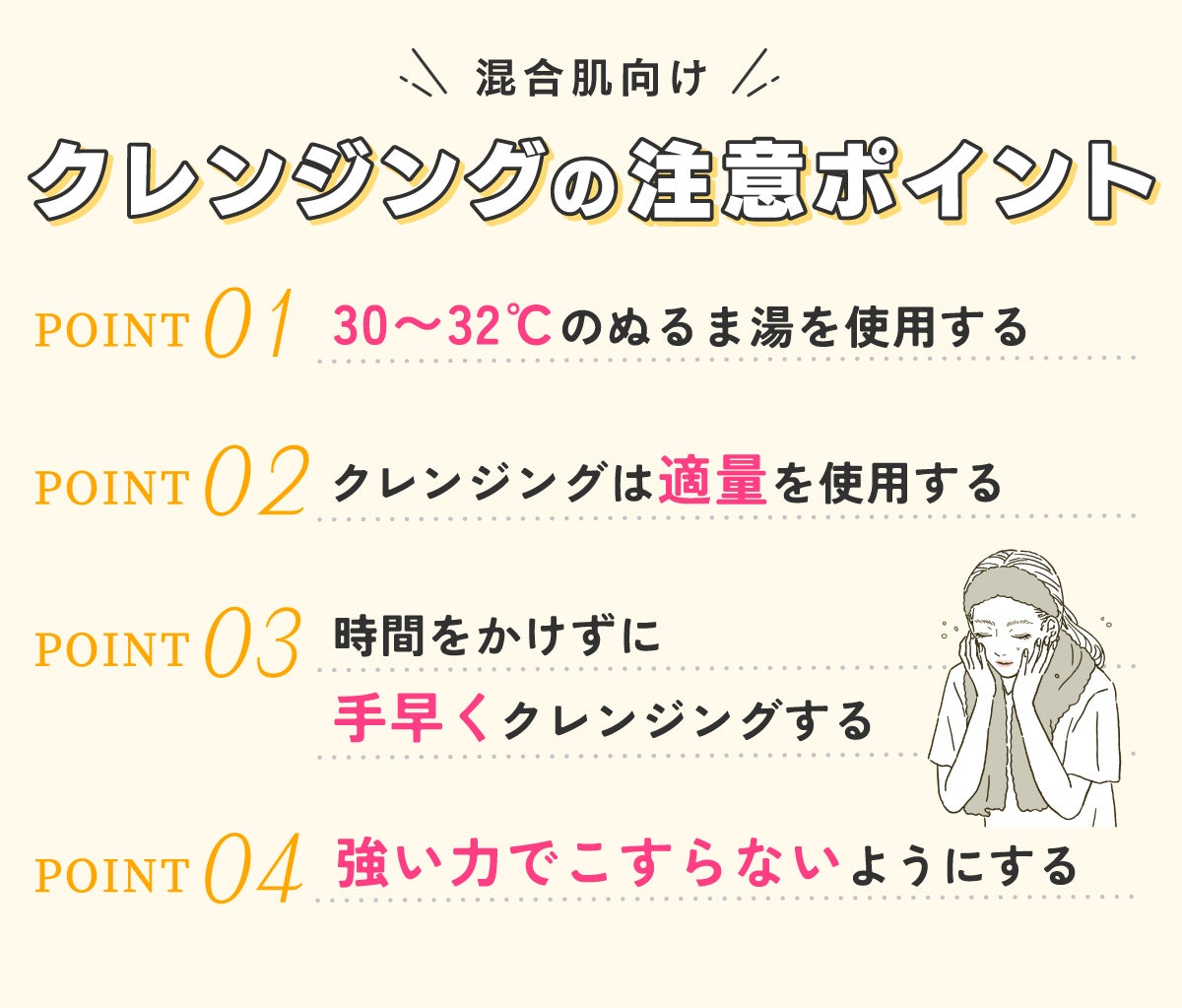 混合肌向けクレンジングの注意ポイント。30〜32℃のぬるま湯を使用する。クレンジングは適量を使用する。時間をかけずに手早くクレンジングする。強い力でこすらないようにする。