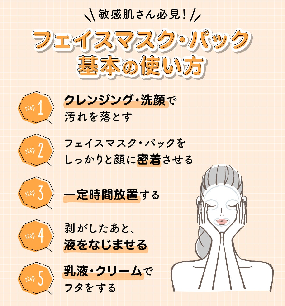敏感肌さん必見!フェイスマスク・パック基本の使い方。クレンジング・洗顔で汚れを落としフェイスマスク・パックをしっかりと顔に密着させる。一定時間放置し剥がしたあと、液をなじませる。乳液・クリームでフタをする。