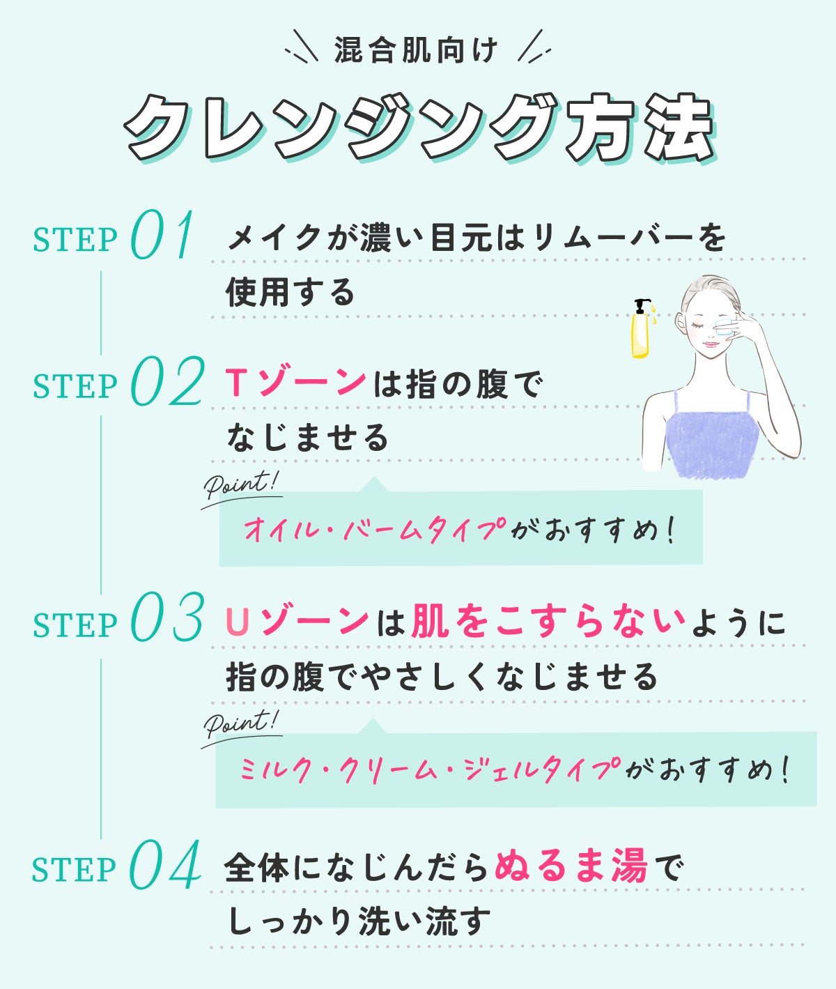 混合肌向けクレンジング方法。メイクが濃い目元はリムーバーを使用する。Tゾーンは指の腹でなじませる。オイル・バームタイプがおすすめ!Uゾーンは肌をこすらないように指の腹でやさしくなじませる。ミルク・クリーム・ジェルタイプがおすすめ!全体になじんだらぬるま湯でしっかり洗い流す。