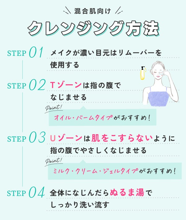 混合肌向けクレンジング方法。メイクが濃い目元はリムーバーを使用する。Tゾーンは指の腹でなじませる。オイル・バームタイプがおすすめ!Uゾーンは肌をこすらないように指の腹でやさしくなじませる。ミルク・クリーム・ジェルタイプがおすすめ!全体になじんだらぬるま湯でしっかり洗い流す。
