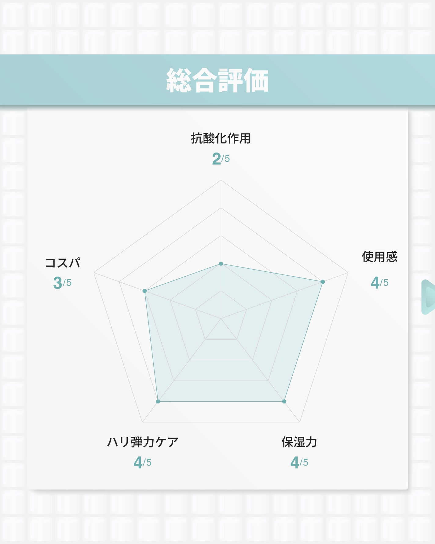 PDRNピンクアンプル PDRN 10,000ppm配合/MEDICUBE/美容液を使ったクチコミ(9枚目)