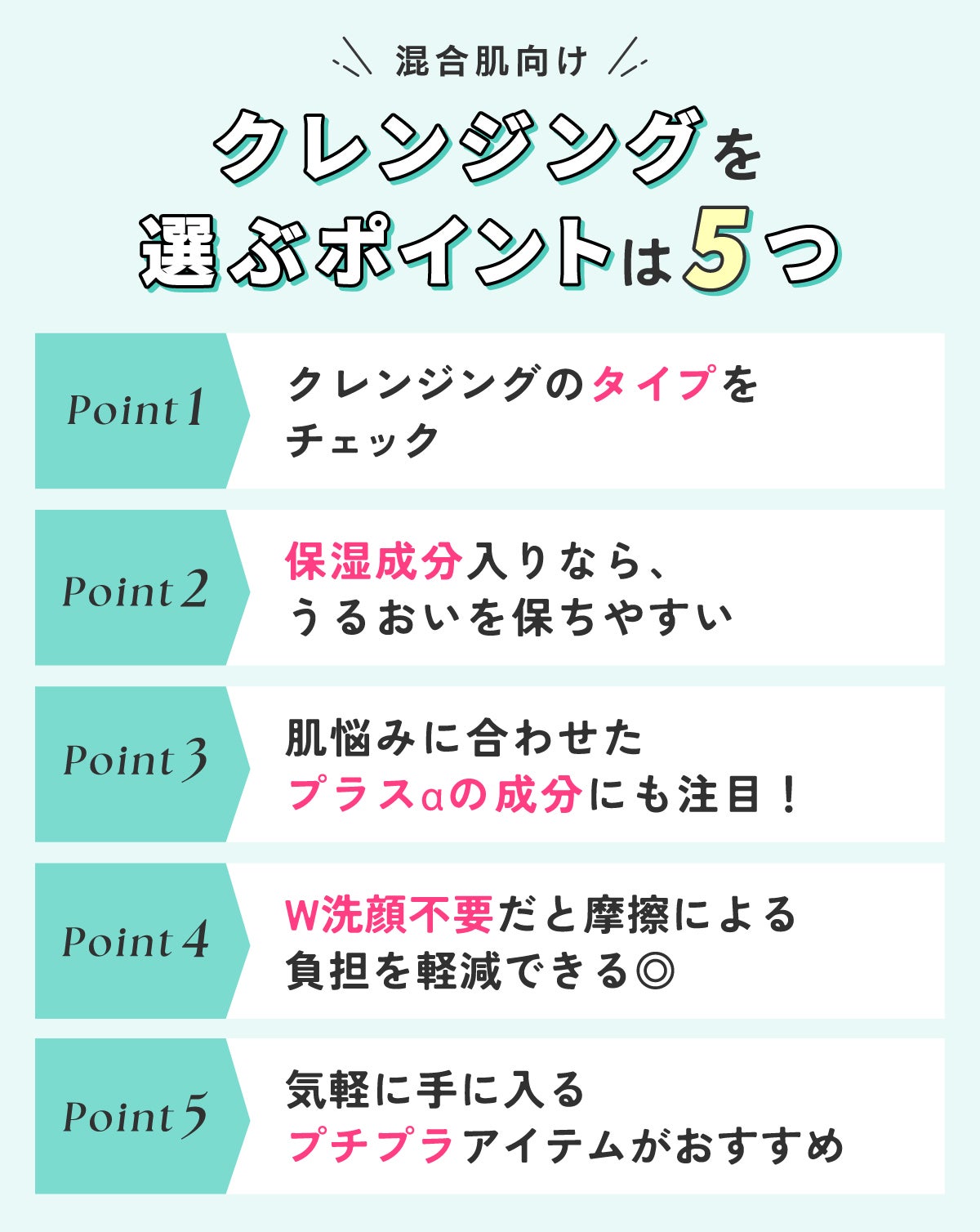 混合肌向けクレンジングを選ぶポイントは5つ。クレンジングのタイプをチェック。保湿成分入りなら、うるおいを保ちやすい。肌悩みに合わせたプラスαの成分にも注目!W洗顔不要だと摩擦による負担を軽減できる◎。気軽に手に入るプチプラアイテムがおすすめ。