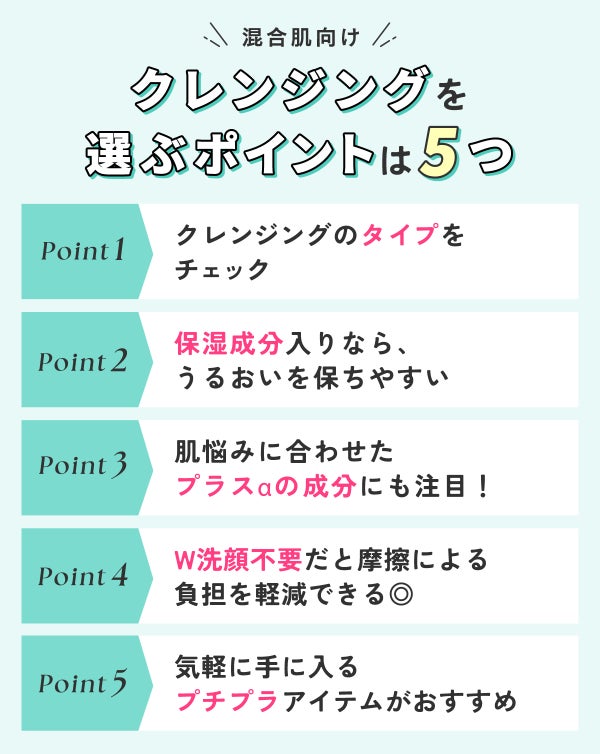 混合肌向けクレンジングを選ぶポイントは5つ。クレンジングのタイプをチェック。保湿成分入りなら、うるおいを保ちやすい。肌悩みに合わせたプラスαの成分にも注目!W洗顔不要だと摩擦による負担を軽減できる◎。気軽に手に入るプチプラアイテムがおすすめ。