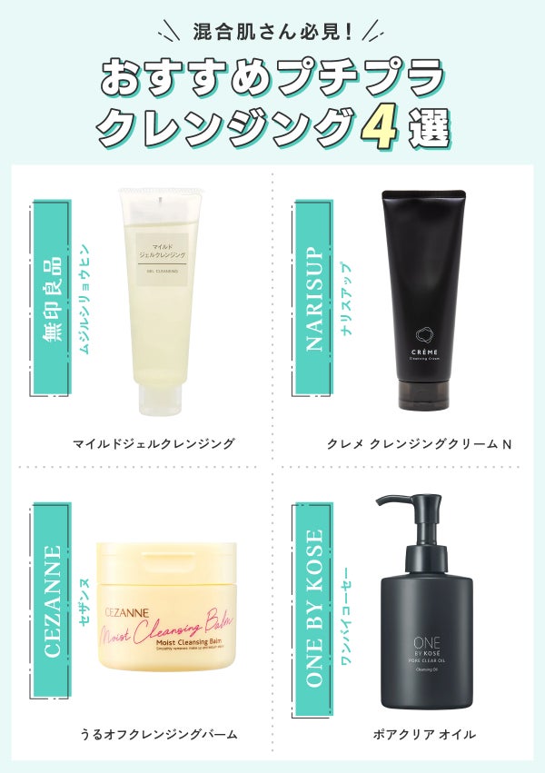 混合肌さん必見!おすすめプチプラクレンジング4選。無印良品 マイルドジェルクレンジング・ナリスアップクレメ クレンジングクリーム N・CEZANNE(セザンヌ)うるオフクレンジングバーム・ONE BY KOSE(ワンバイコーセー)ポアクリア オイル。
