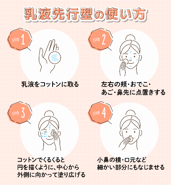 乳液先行型の使い方。乳液をコットンに取ったら、左右の頬・おでこ・あご・鼻先に点置きする。コットンでくるくると円を描くように、中心から外側に向かって塗り広げる。最後に、小鼻の横・口元など細かい部分にもなじませる。