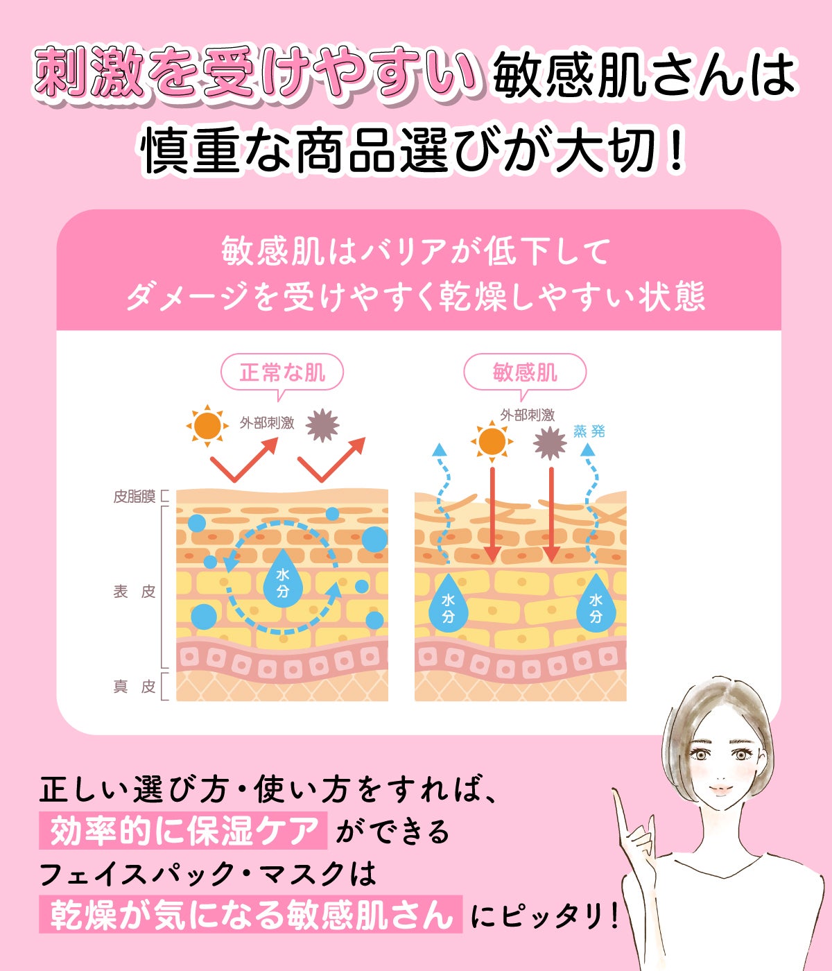 刺激を受けやすい敏感肌さんは慎重な商品選びが大切!敏感肌はバリアが低下してダメージを受けやすく乾燥しやすい状態。正しい選び方・使い方をすれば、効率的に保湿ケアができる。フェイスパック・マスクは乾燥が気になる敏感肌さんにピッタリ!