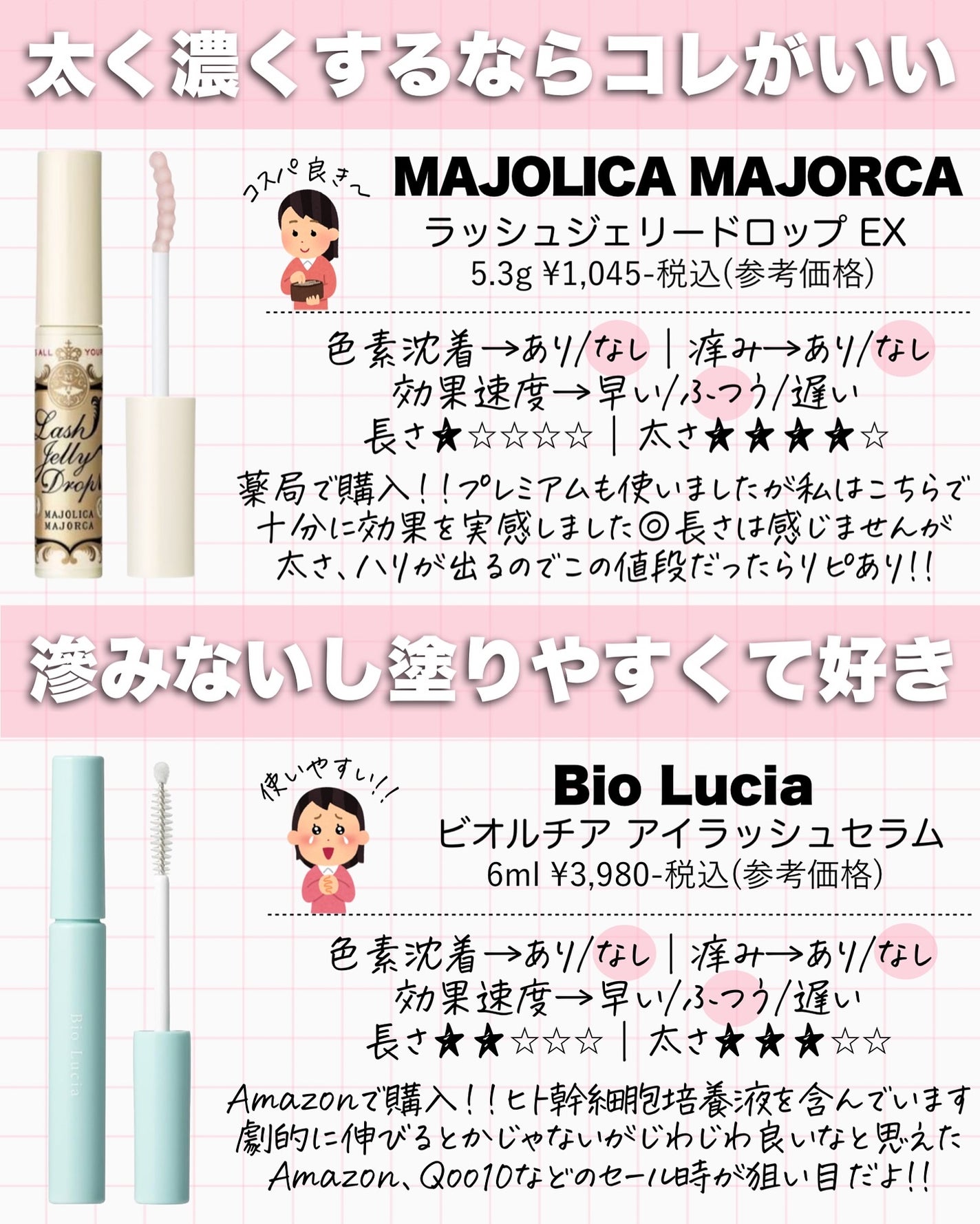 ラッシュアディクト アイラッシュコンディショニングセラム/soaddicted/まつげ美容液を使ったクチコミ(6枚目)