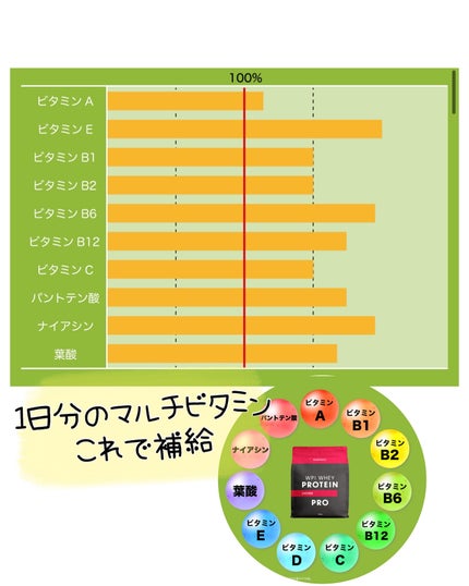 REMPRESA PRO WPI ホエイプロテイン ライチ味/REMPRESA/ホエイプロテインを使ったクチコミ(4枚目)