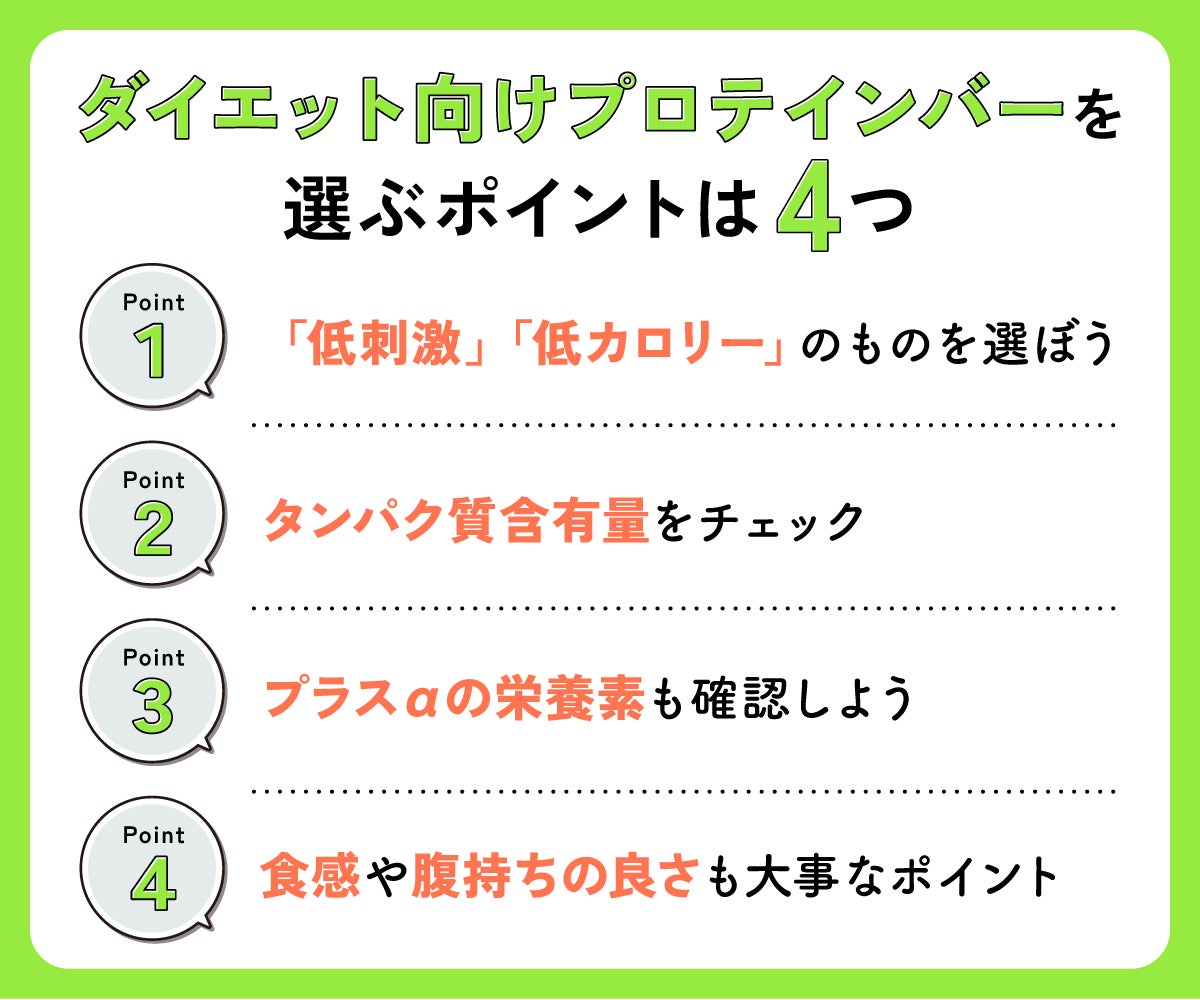 ダイエット向けプロテインバーを選ぶポイントは4つ。「低刺激」「低カロリー」のものを選ぼう。タンパク質含有量をチェック。プラスαの栄養素も確認しよう。食感や腹持ちの良さも大事なポイント。