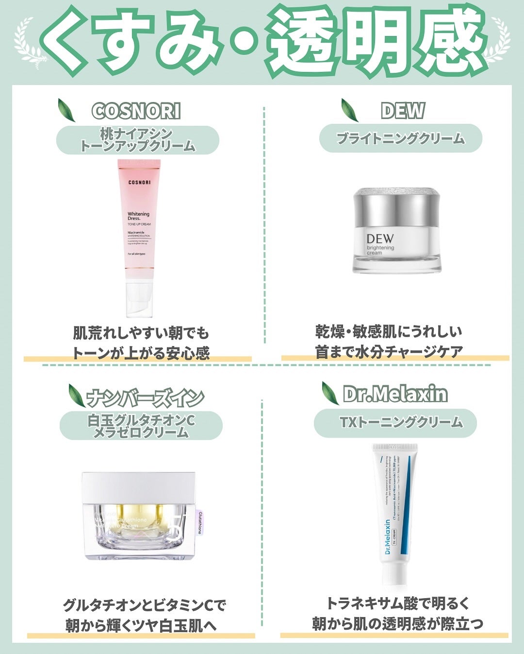 はく|韓流美容男子🧴フォロバ100 on LIPS 「\朝クリーム、肌悩み別で選んでる?/スキンケアって夜だけじゃな..」(5枚目)