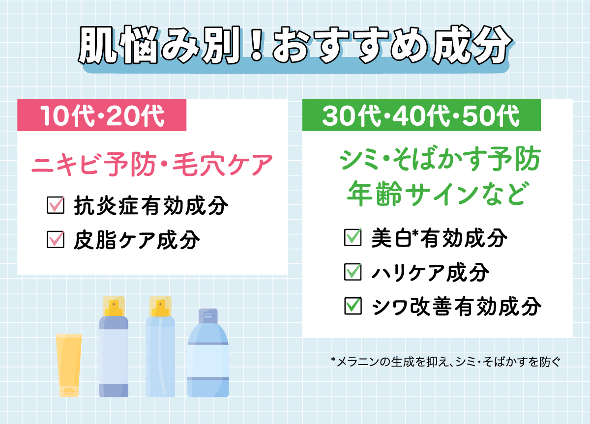 肌悩み別！おすすめ成分。10代・20代の肌悩みはニキビ予防・毛穴ケア。抗炎症有効成分・皮脂ケア成分がおすすめ。30代・40代・50代の肌悩みはシミ・そばかす予防、年齢サインなど。美白*有効成分・ハリケア成分・シワ改善有効成分がおすすめ。*メラニンの生成を抑え、シミ・そばかすを防ぐ