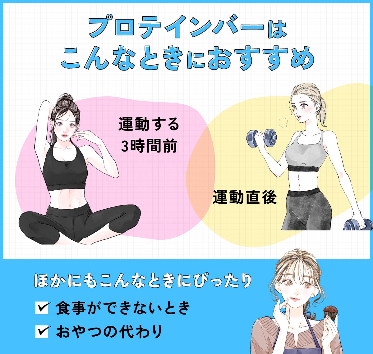 プロテインバーは運動する3時間前や運動直後におすすめ。ほかにも食事ができないときやおやつの代わりにもぴったり。