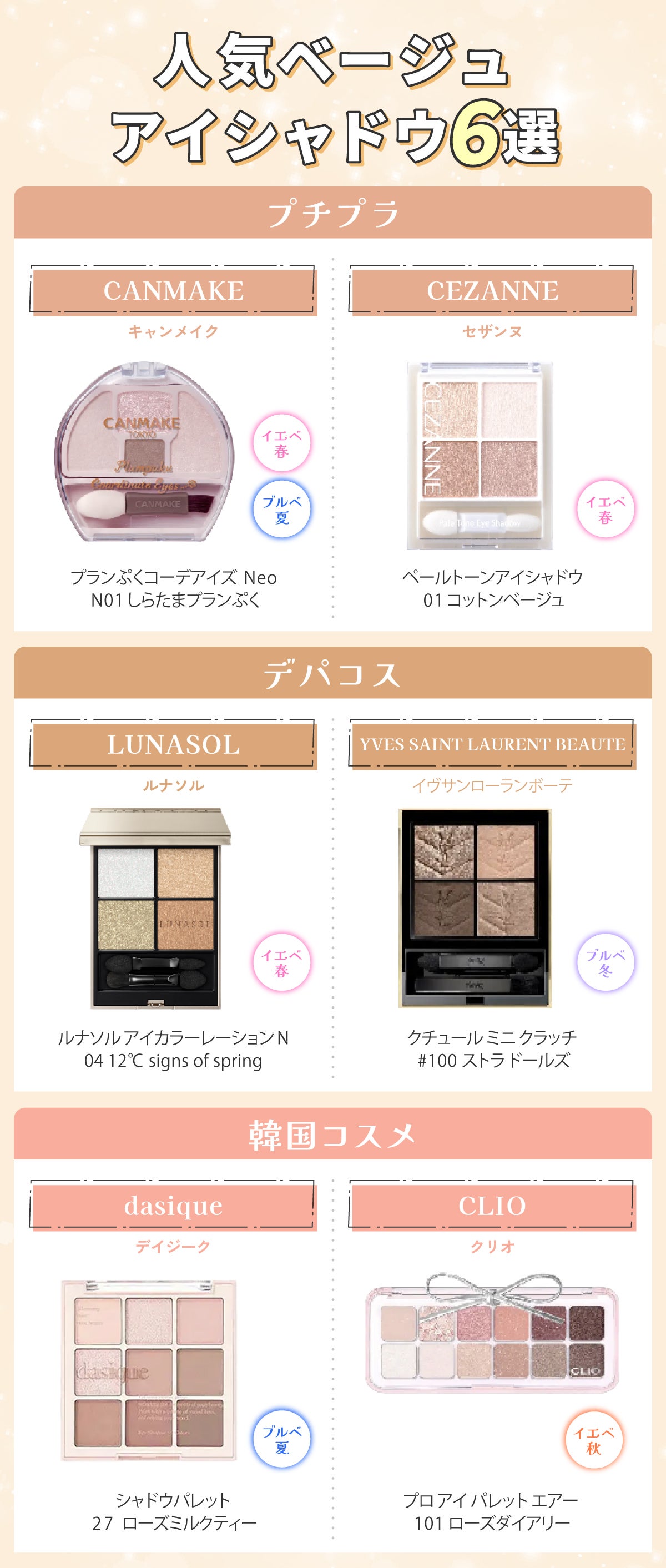 人気ベージュアイシャドウ6選。プチプラのCANMAKE(キャンメイク)プランぷくコーデアイズNeo N01 しらたまプランぷくはイエベ春・ブルベ夏向き、CEZANNE(セザンヌ)ペールトーンアイシャドウ 01 コットンベージュはイエベ春向き。デパコスのLUNASOL(ルナソル)ルナソル アイカラーレーションN 04 12℃ signs of springはイエベ春向き。YVES SAINT LAURENT BEAUTE(イヴサンローランボーテ)クチュール ミニ クラッチ #100 ストラ ドールズはブルベ冬向き。韓国コスメのdasique(デイジーク)シャドウパレット 27 ローズミルクティーはブルベ夏向き。CLIO(クリオ)プロ アイ パレット エアー 101 ローズダイアリーはイエベ秋向き。