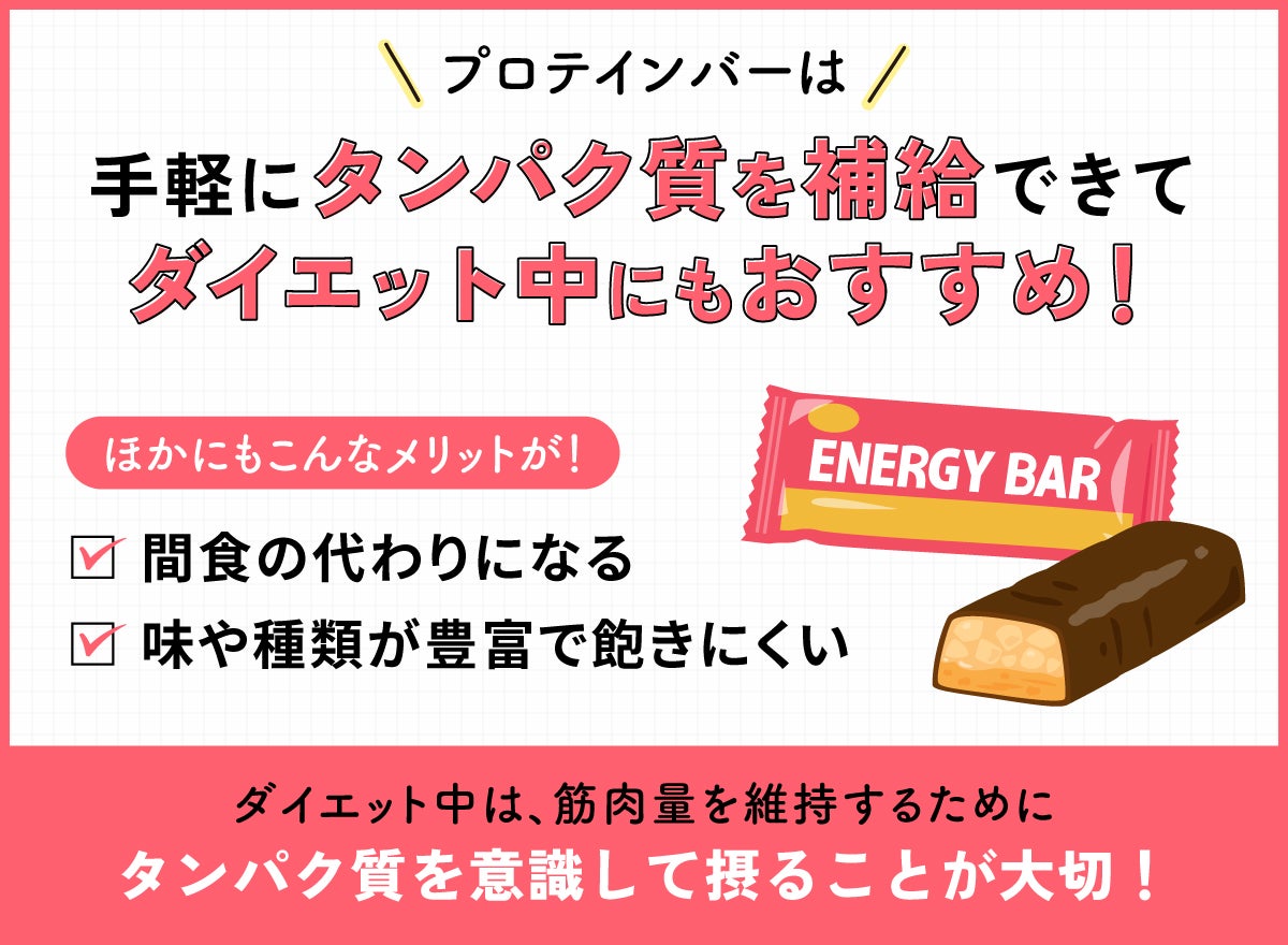 プロテインバーは手軽にタンパク質を補給できてダイエット中にもおすすめ!ほかにも間食の代わりになる、味や種類が豊富で飽きにくいというメリットが!ダイエット中は、筋肉量を維持するためにタンパク質を意識して摂ることが大切!