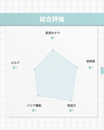 ブルーレイヤーダブルウォータークリーム/MEDITHERAPY/フェイスクリームを使ったクチコミ(9枚目)