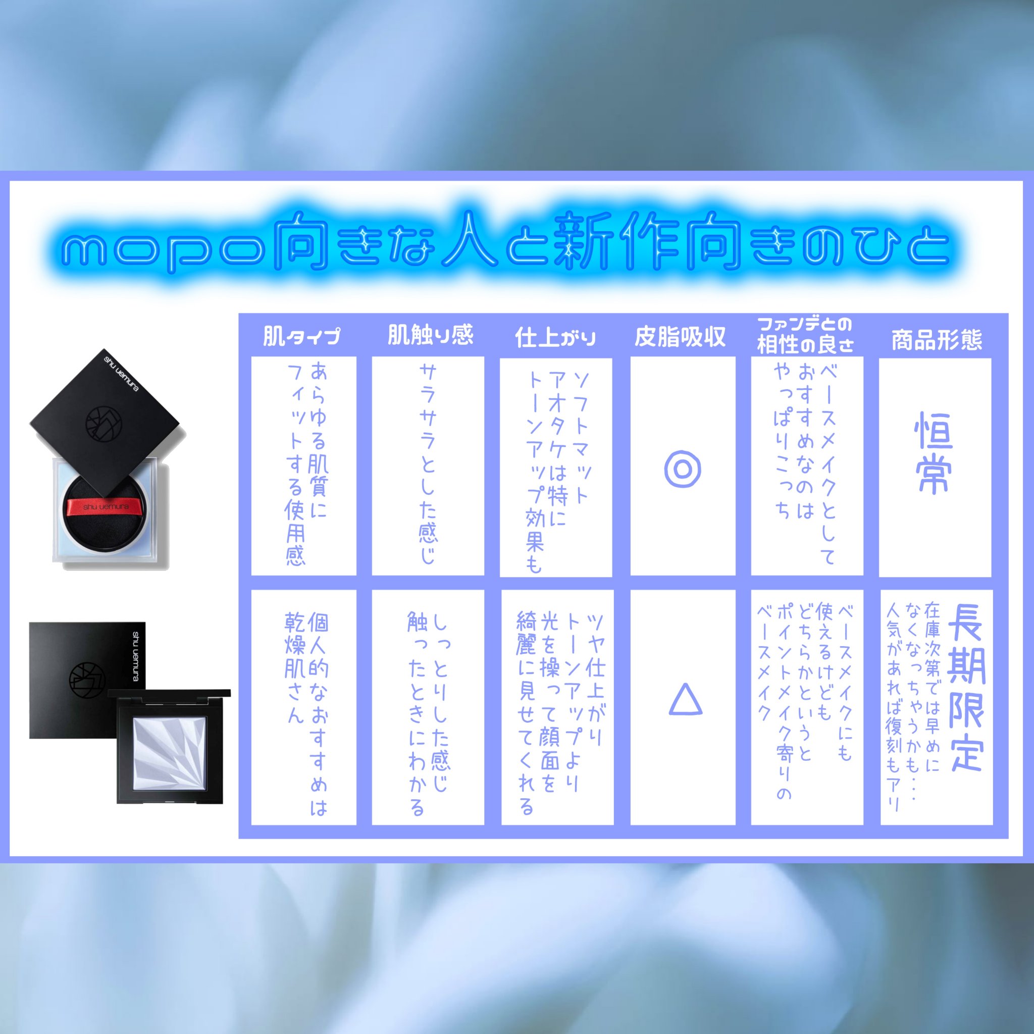 アンリミテッド ルミマット セッティング ジェル イン パウダー/shu uemura/プレストパウダーを使ったクチコミ（3枚目）